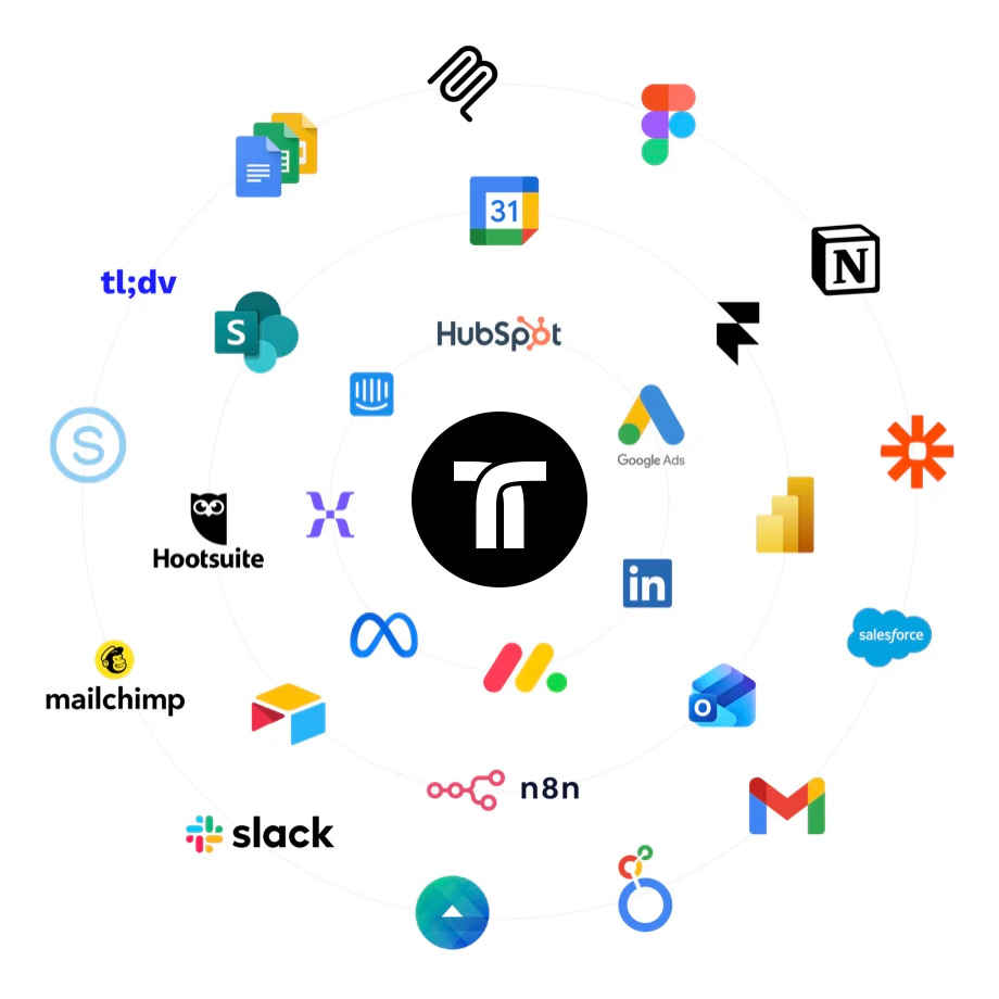 The Tisser mark at the centre of a ring of the tools a marketing team already works in, among them Slack, HubSpot, Salesforce, Notion, Figma, Google Ads, Mailchimp, LinkedIn and Outlook